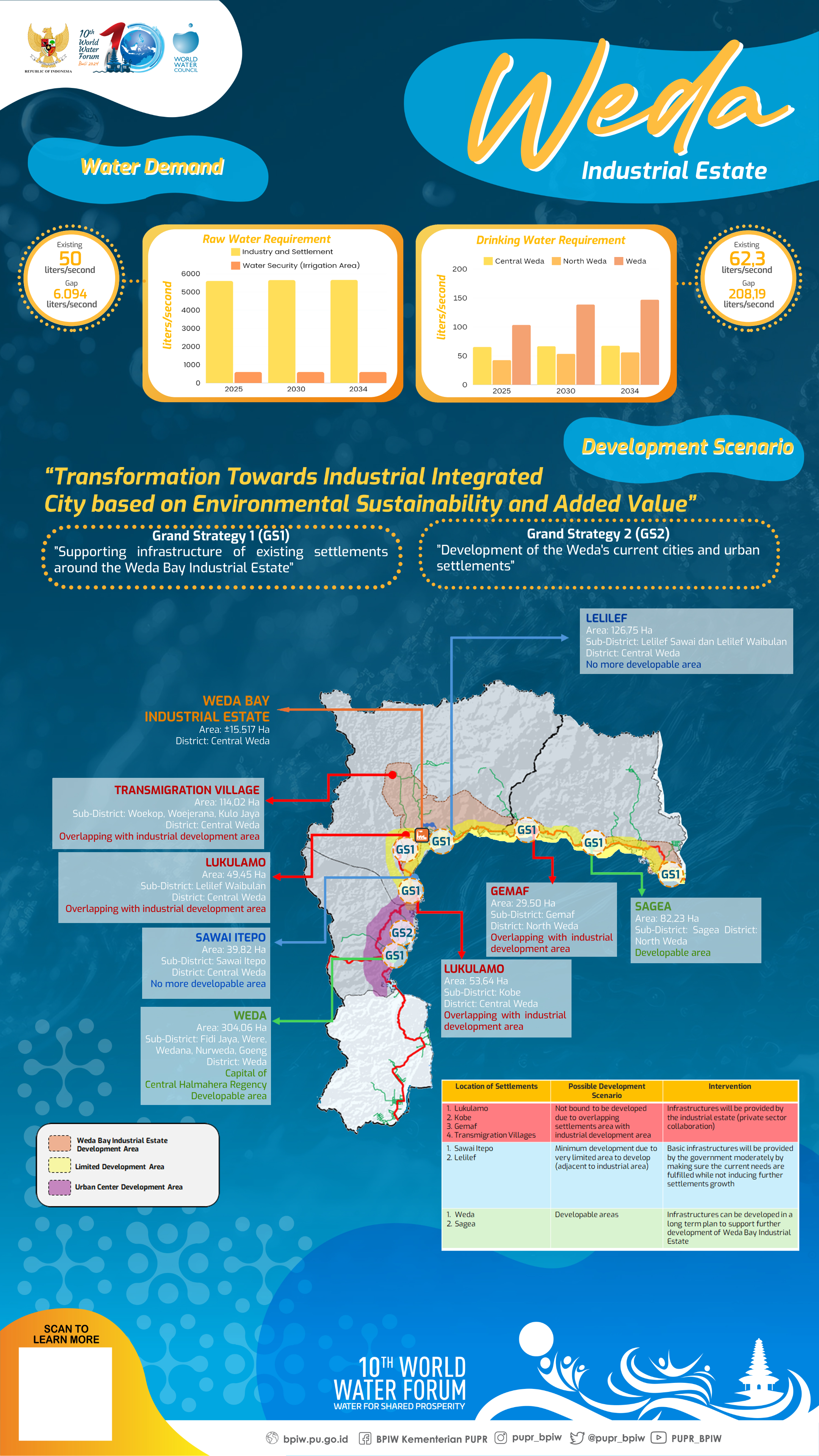 Weda Industrial Estate (2) (10th World Water Forum 2024)